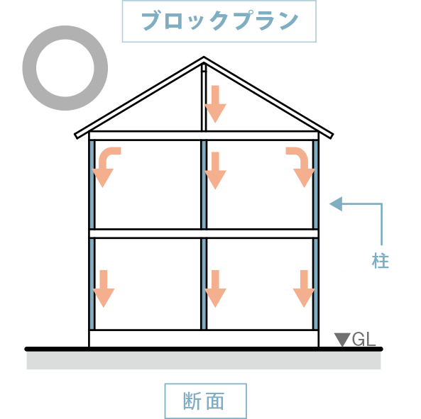 ブロックプラン